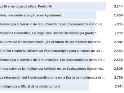Resumen AIpocrates 2024