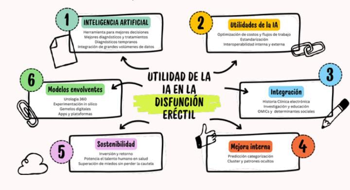 Disfunción Eréctil Parte 3